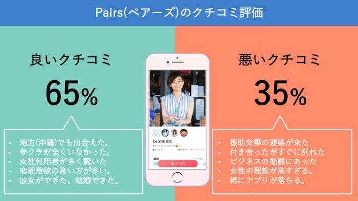 Pairs(ペアーズ)口コミ