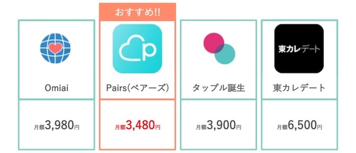 Pairs(ペアーズ)料金比較