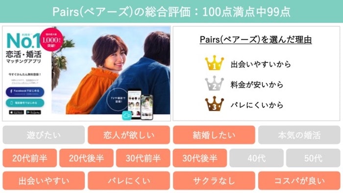 Pairs(ペアーズ)総合評価