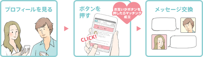 Pairs(ペアーズ)の仕組み