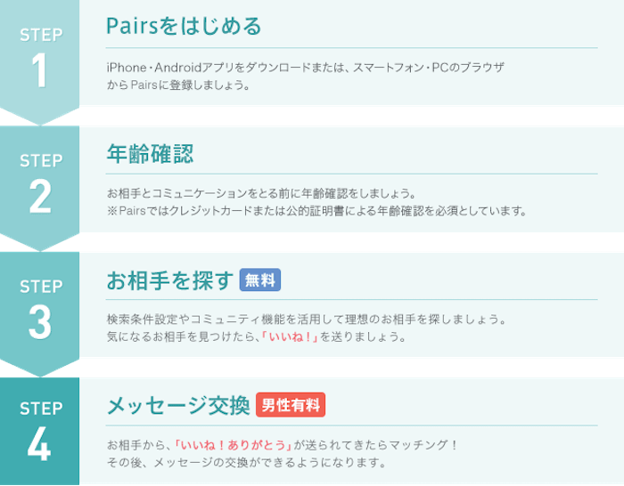 Pairs(ペアーズ)を登録する手順