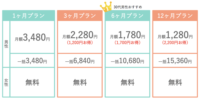 Pairs(ペアーズ)の料金